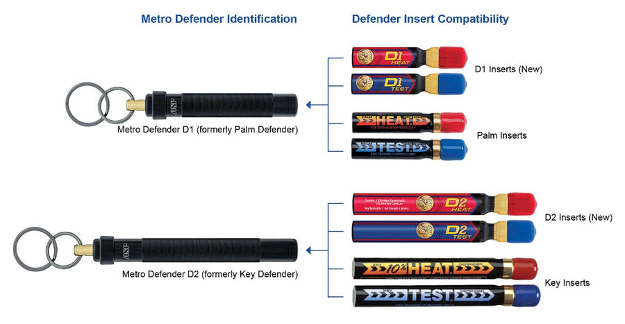 ASP, INC. Defender D2 Insert, Heat & Inert Test -OC-