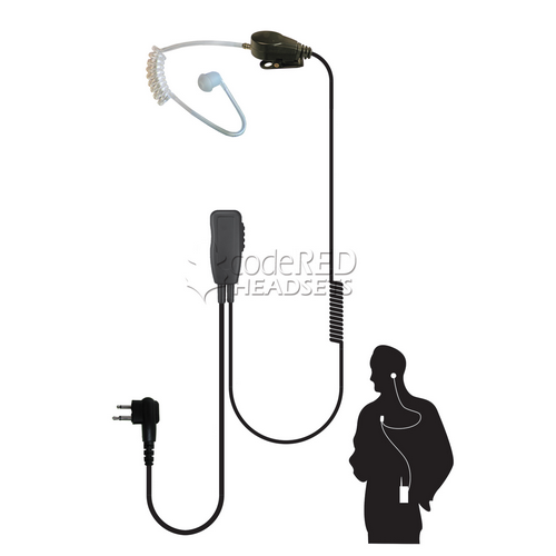 Electronics & Communication