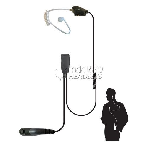 Electronics & Communication